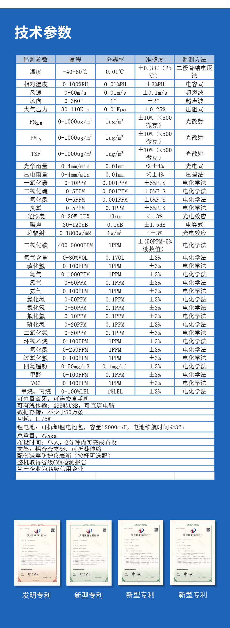 無線傳輸數(shù)據(jù)的便攜式氣象站