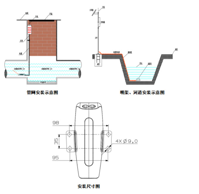 明渠流量監(jiān)測(cè)站