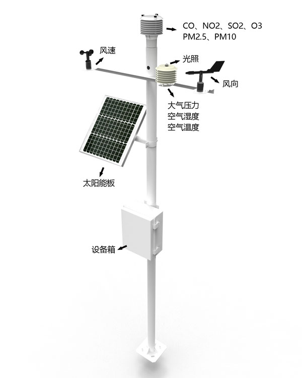 自動小型氣象站