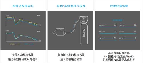 無人機(jī)大氣監(jiān)測系統(tǒng)