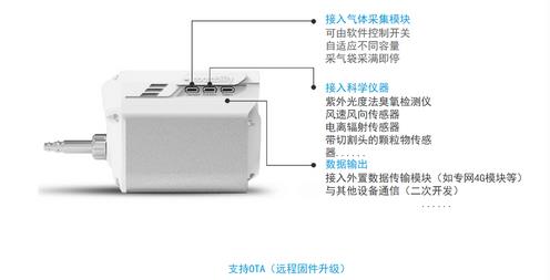 W無人機(jī)大氣監(jiān)測系統(tǒng)